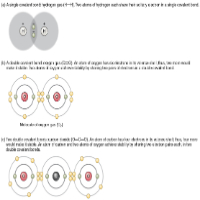 chemical bonding mcq for neet