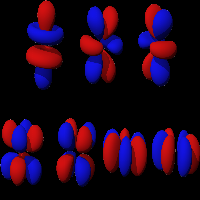 quantum numbers chemistry 100% useful