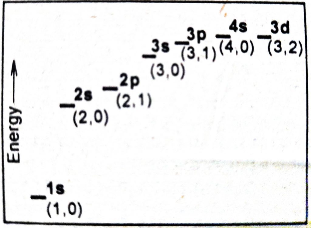 what is the aufbau principle?